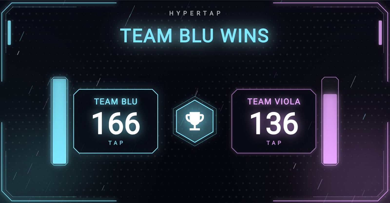 HYPERTAP sul maxischermo: i totali delle due squadre a confronto